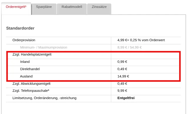 Gebühren inklusive Handelsplatz bei s Broker