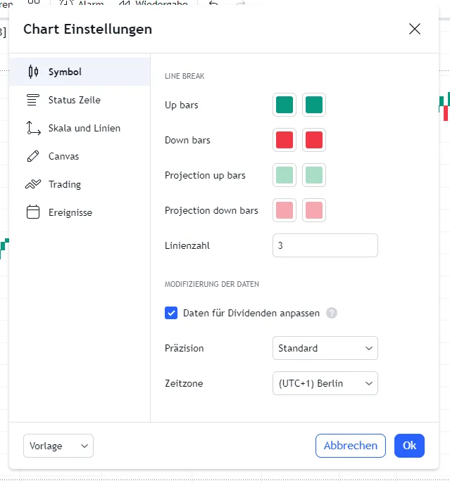 Line Break Chart Einstellungen bei TradingView