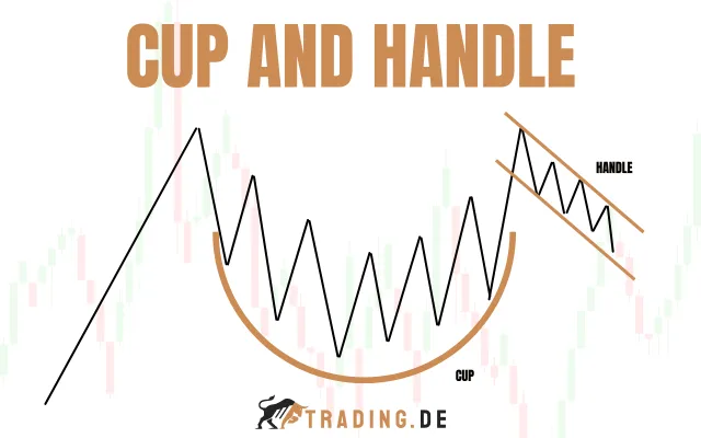 Cup and Handle