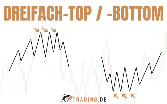 Dreifach-Top Bottom