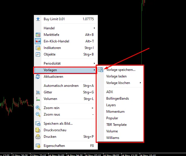 MetaTrader 4 Vorlagen Templates