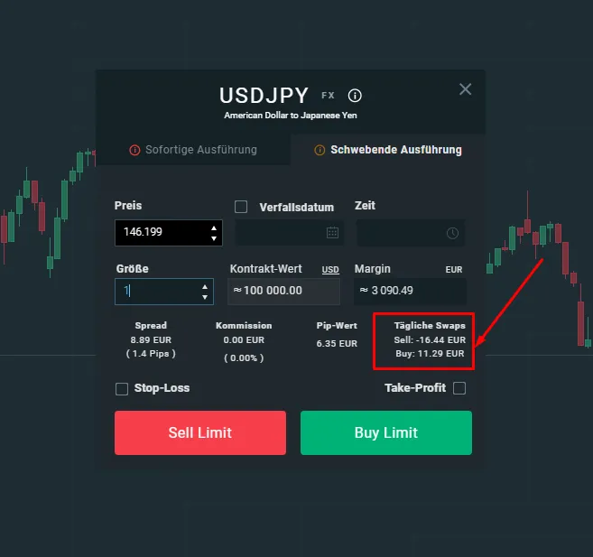 CFD Broker ohne Overnight Kosten