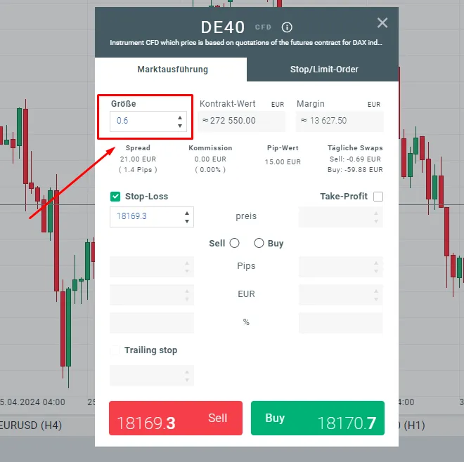 DAX CFD Positionsgröße bestimmen