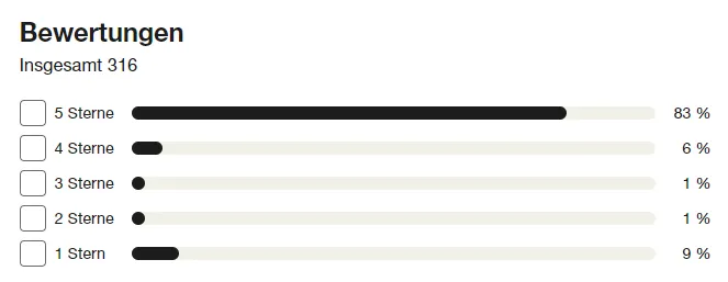 Moneta Markets Bewertung Trustpilot