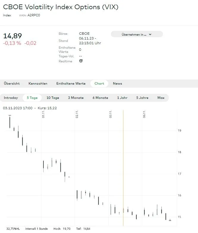 Volatilität Optionen
