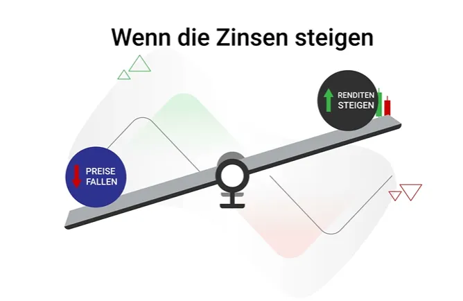 Tickmill Anleihen handeln