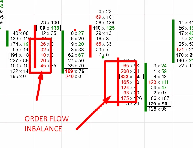 Orderflow Imbalance Footprint Chart
