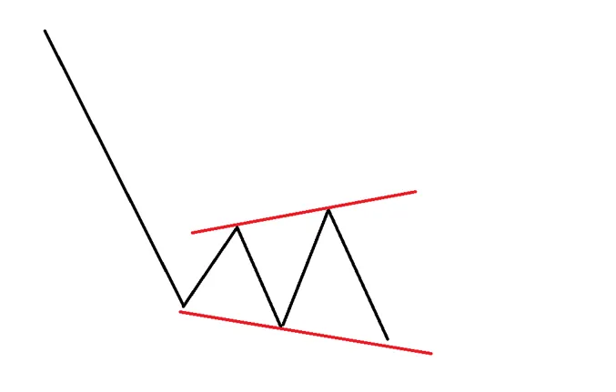 Broadening Bottom Grafik