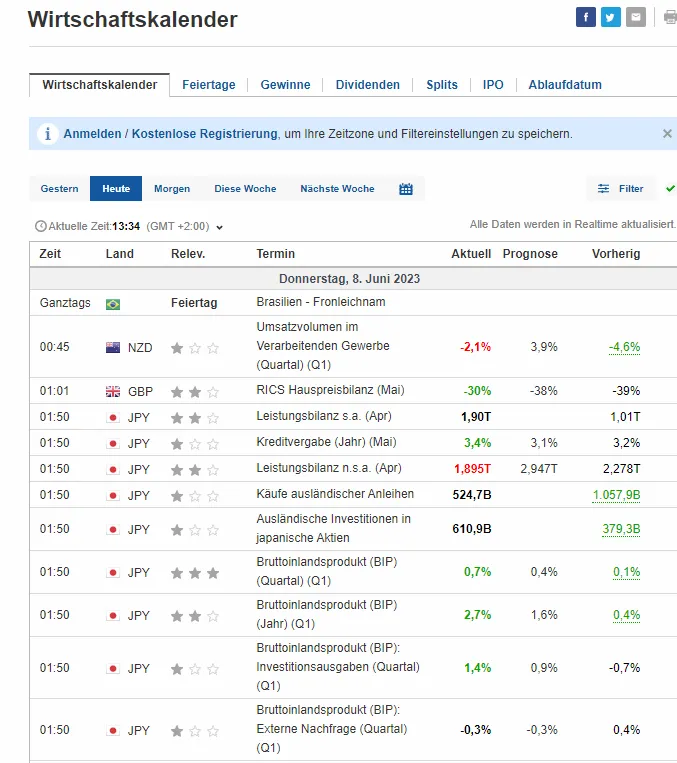 Wirtschaftskalender Beispiel