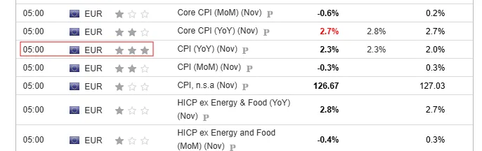 Wirtschaftskalender wichtiger Daten