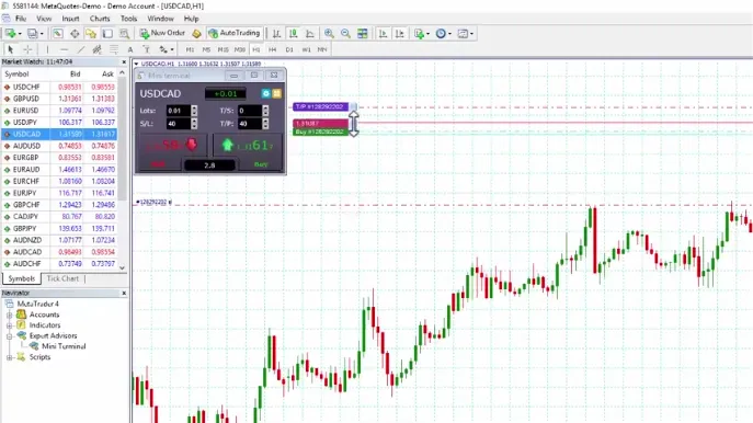 Charts in der MetaTrader App von GBE Brokers