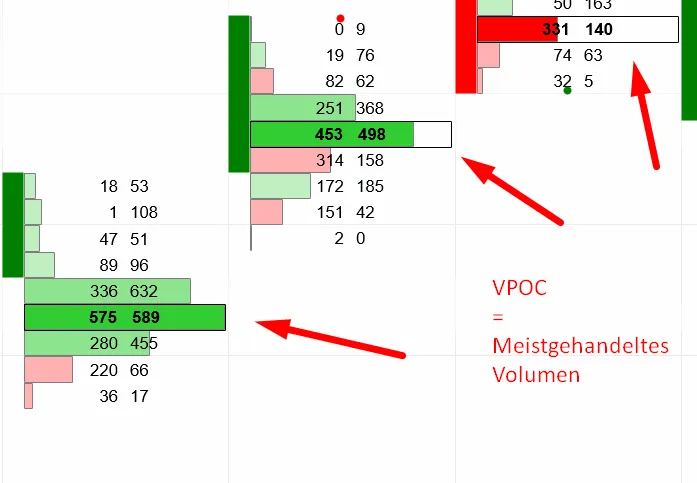 VPOC Footprint Chart