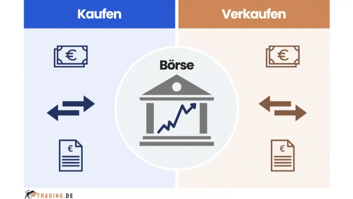 Wie funktioniert die Börse