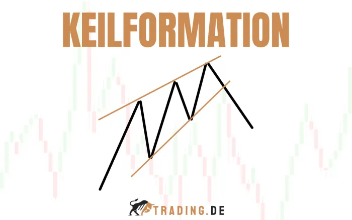 Rising Falling Wedge