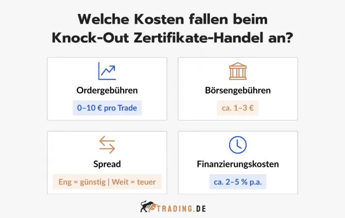 Kosten beim Knock-Out Zertifikate-Handel