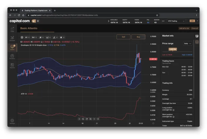 Capital.com Plattform
