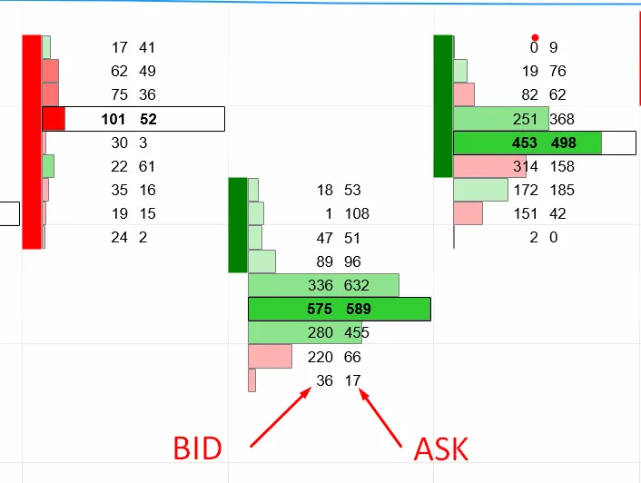 BID ASK Footprint Chart