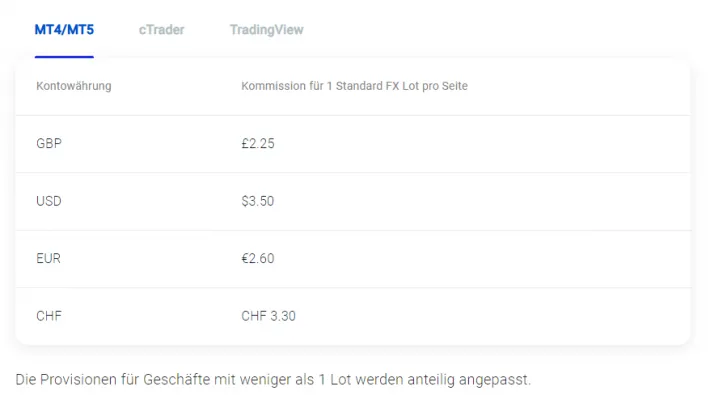 Pepperstone Gebühren