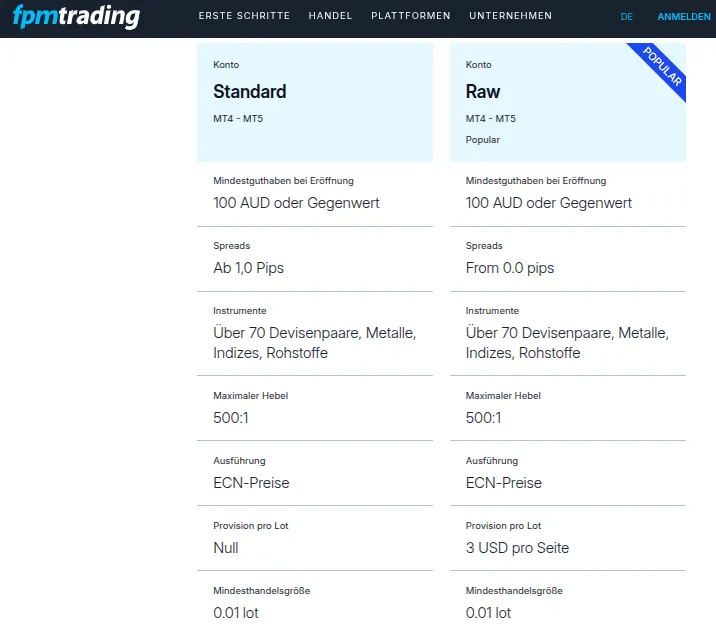Kosten im Überblick bei FPM Trading