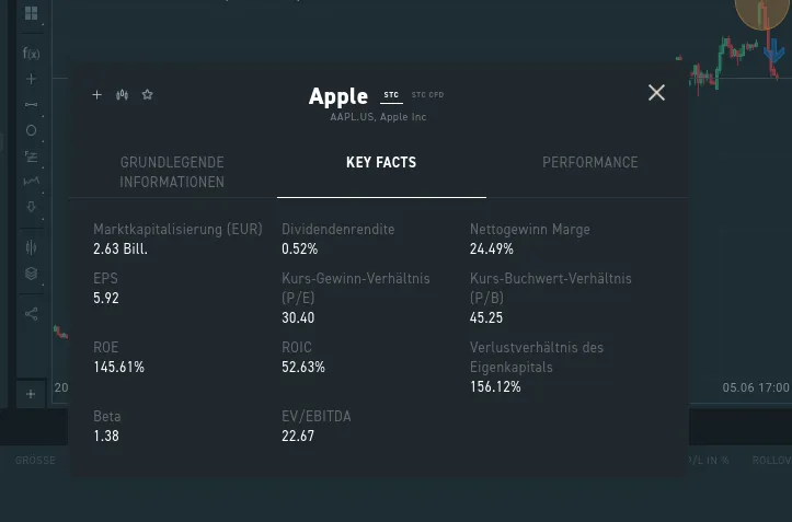 Fundamentale Kennzahlen in der Trading Plattform