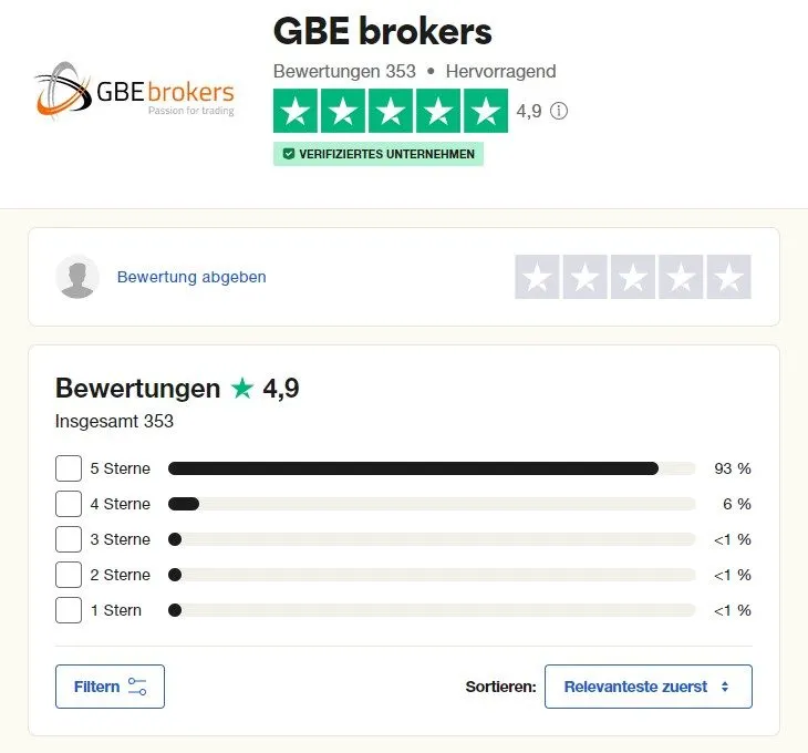 GBE Brokers Trustpilot Bewertung des Forex Brokers