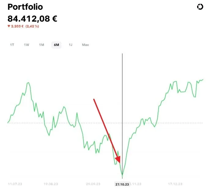Drawdown Trading-Performance