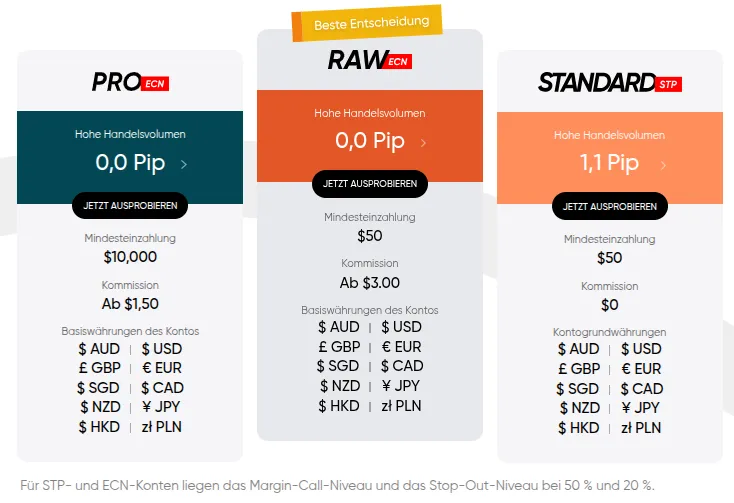 Übersicht zu den Konten bei Vantage Markets