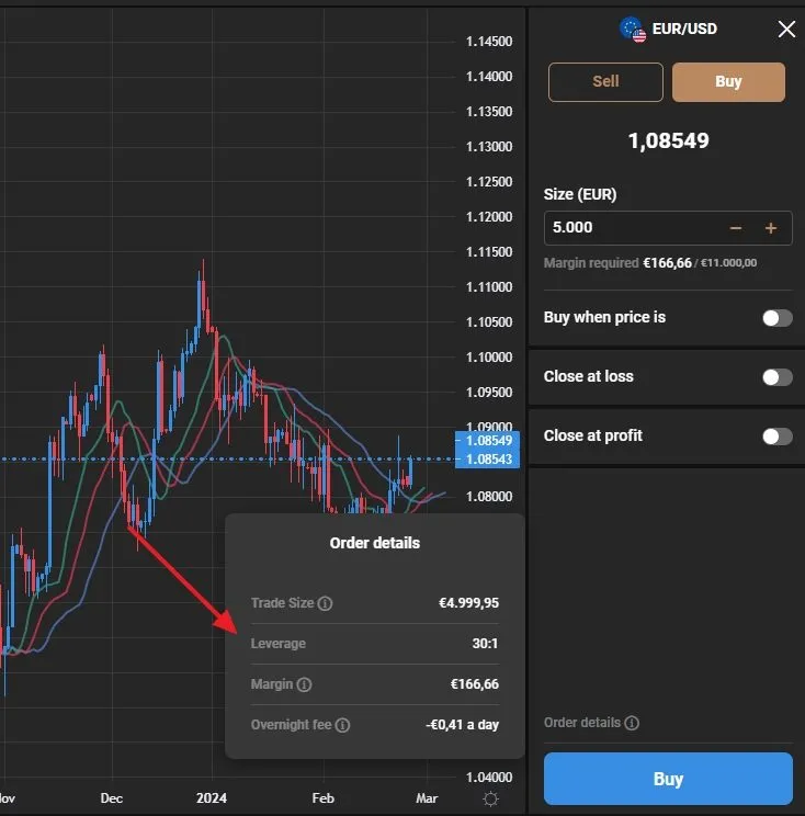Money Management Leverage