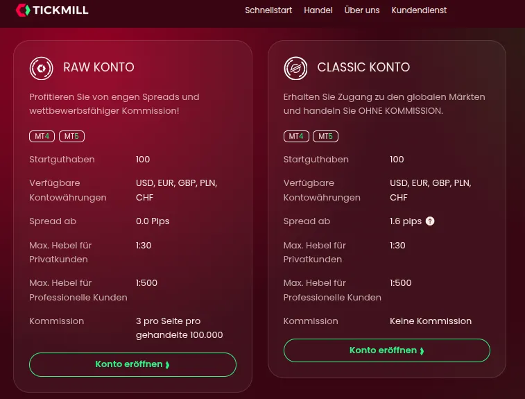 Kontoübersicht Tickmill