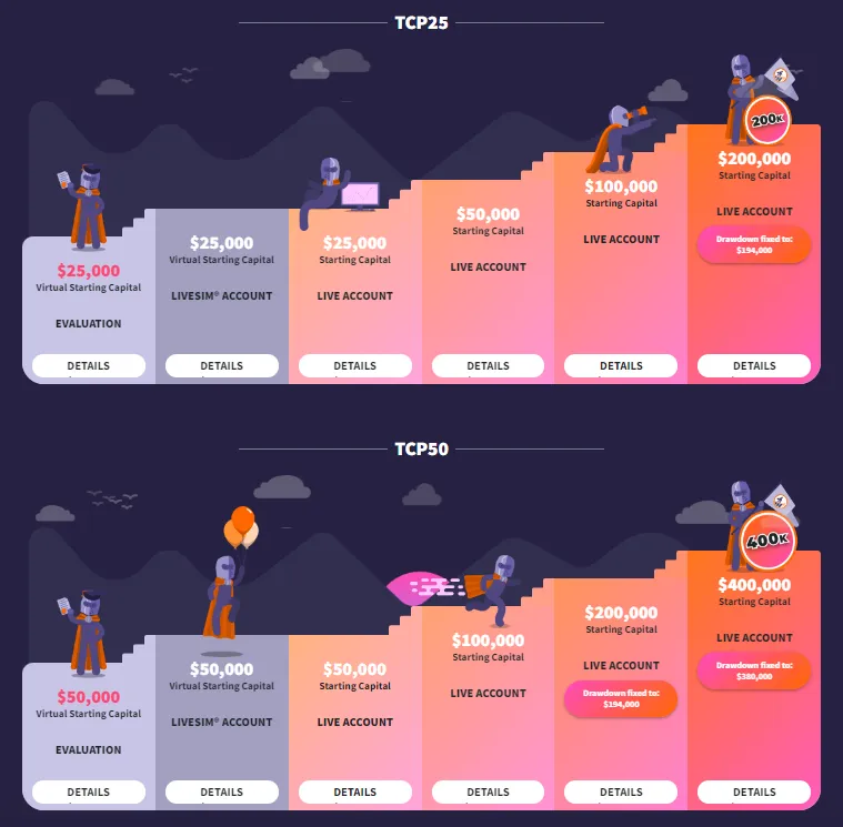 Earn2Trade Career Path