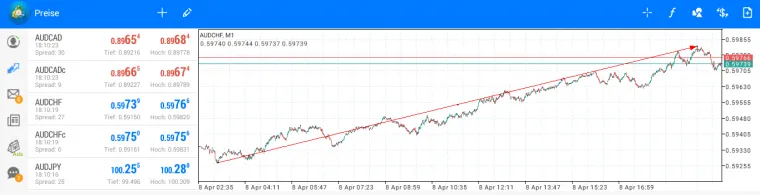 Forex Handel mit MetaTrader Software