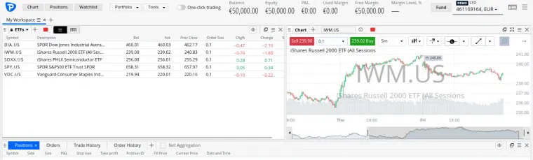 Plattform Trading Konto Pepperstone