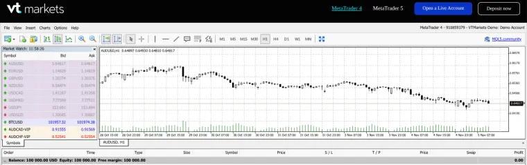 Trading Plattform von VT Markets mit MetaTrader