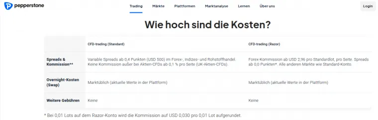 Konten für Trading bei Pepperstone