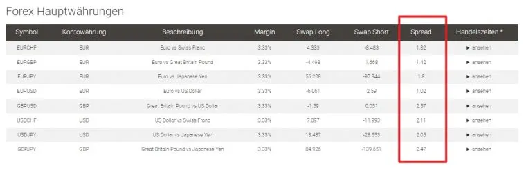 GBE Brokers Forex Spread