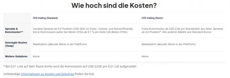 Kosten und Konten bei Pepperstone