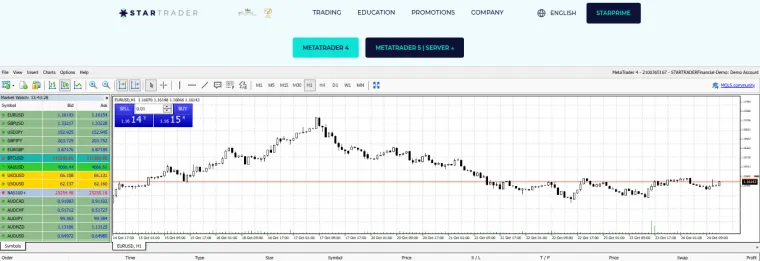 Software von MetaTrader im StarTrader Web-Programm