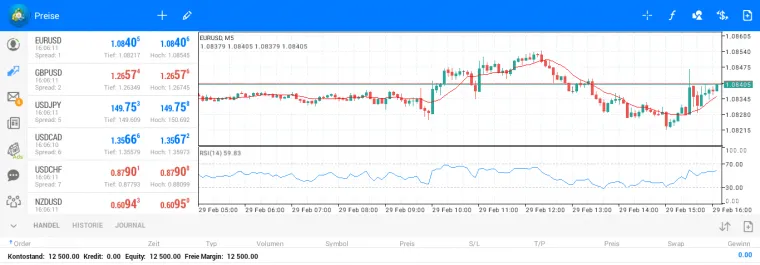 GBE Brokers Demokonto bei MetaTrader 4
