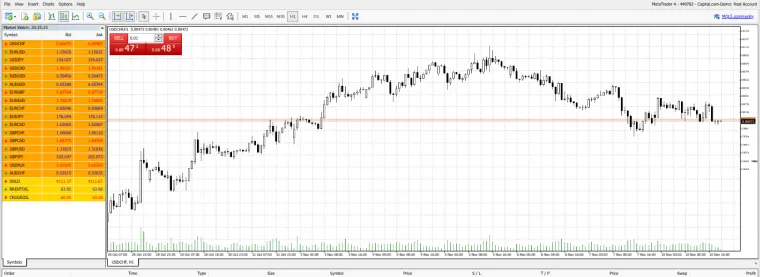 MT 4 Web Plattform mit Capital.com Konto