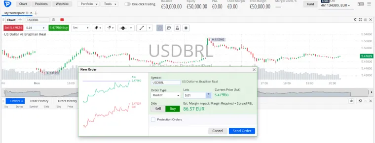 MetaTrader Forex Trading Demokonto bei Pepperstone