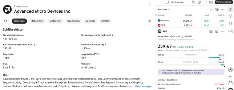 Kennzahlen bei TradingView abrufen