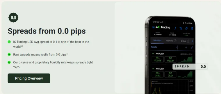IC Trading - Broker ohne Spreads