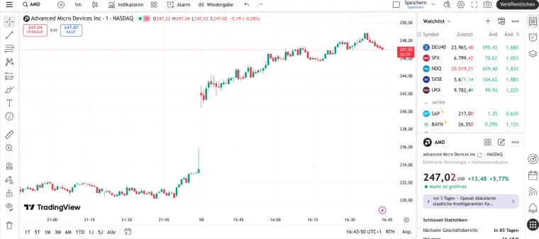 Externe Plattformen wie TradingView