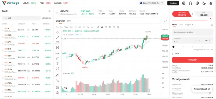 Webtrader Vantage Markets im Demomodus