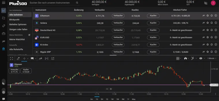 Plus500 Plattform im Demomodus