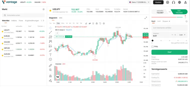 Software für Trading bei Vantage Markets