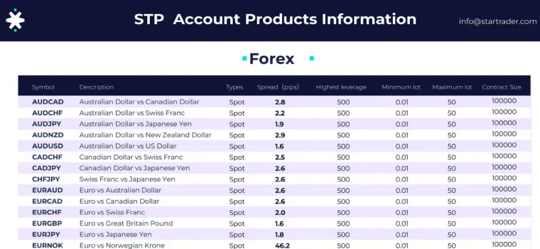 Startrader STP Konto Produktinformationen