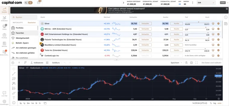 Capital.com CFD Demo