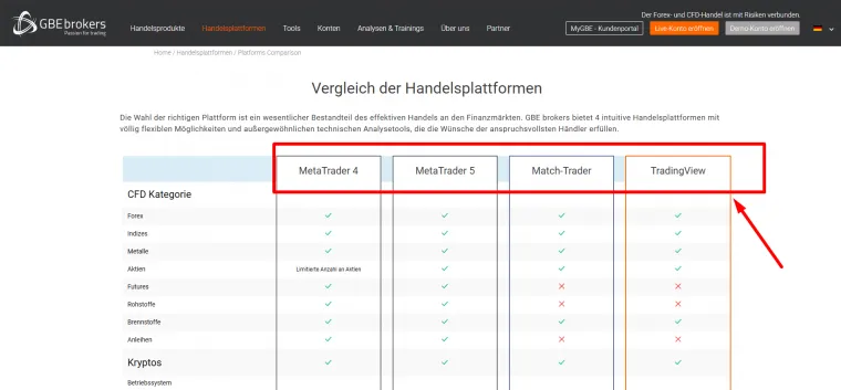 Trading Plattformen bei GBE Brokers
