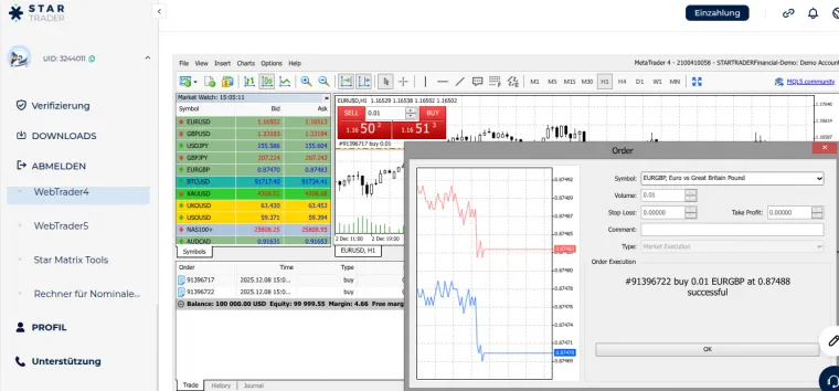MT4 Demokonto für Forex Trading bei StarTrader